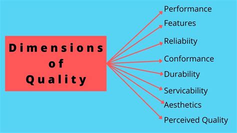 the two dimensions of process quality are ________